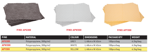 Absorbent Pads - Image 2