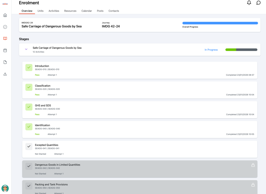 DG Training overview