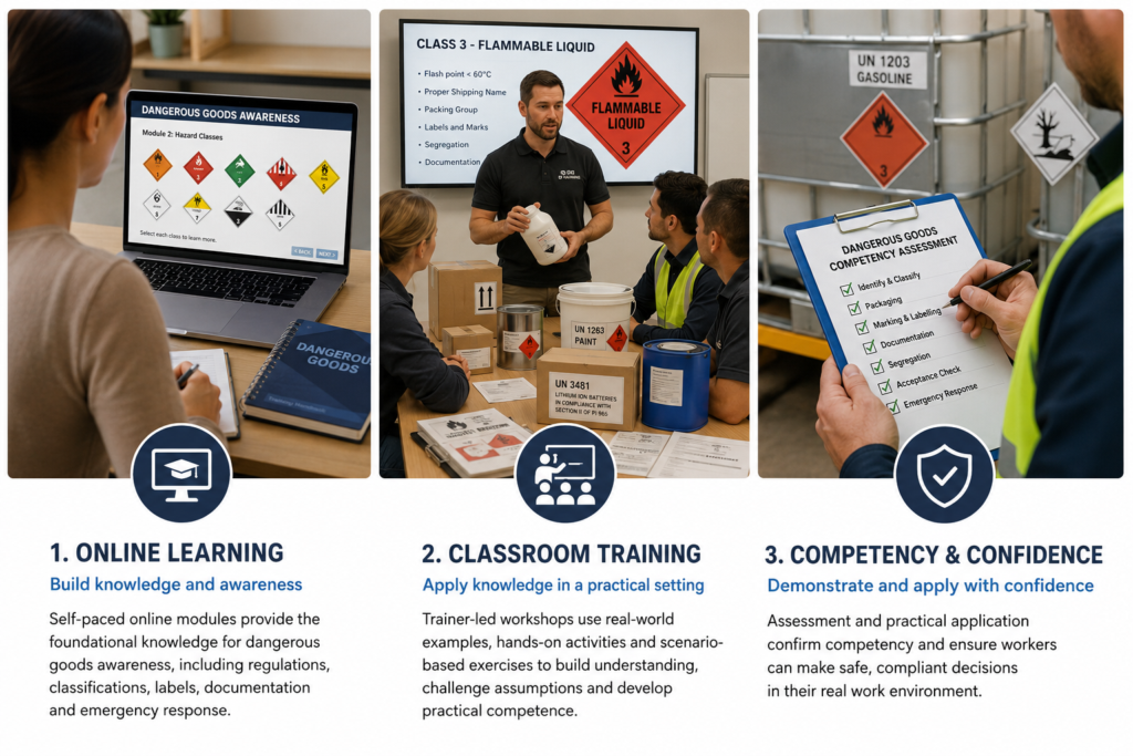 Combination dangerous goods training