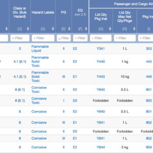 IATA Dangerous goods Regulations DG list