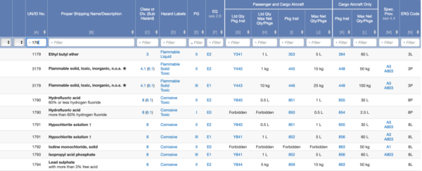 IATA Dangerous goods Regulations DG list
