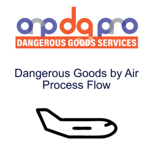 Dangerous Goods by Air