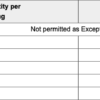 Excepted Quantities Table 2.6.A