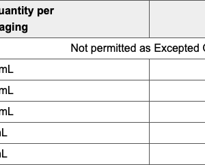 Excepted Quantities Table 2.6.A