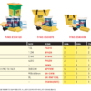 HazChem Spill Kits