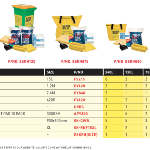 HazChem Spill Kits