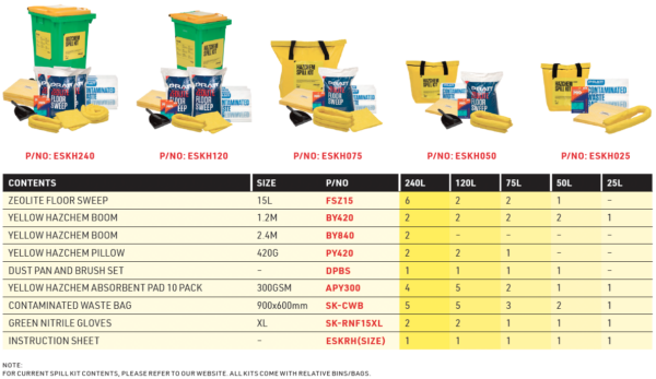 HazChem Spill Kits