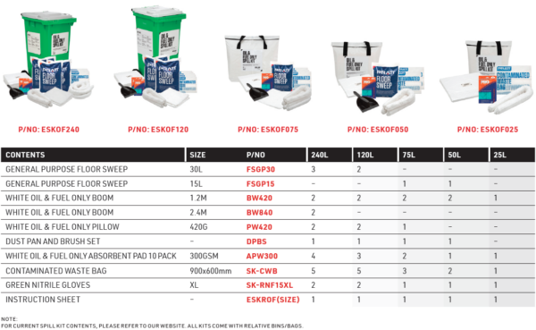 Oil & Fuel Only Spill Kits - Image 2