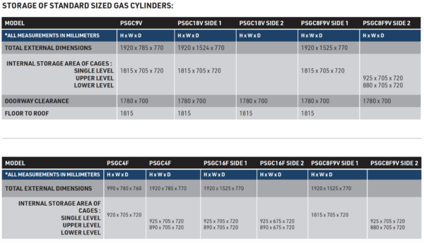 Storage of Standard sized Gas Cylinders